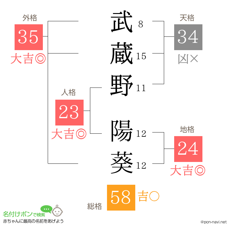 武蔵野 陽葵さんの姓名判断結果