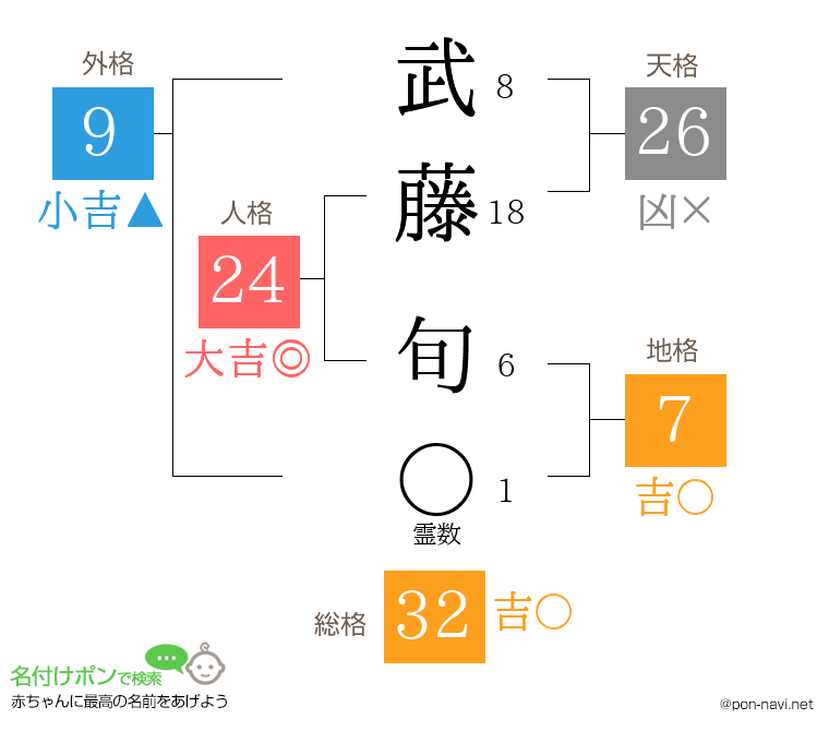 武藤 旬さんの姓名判断結果