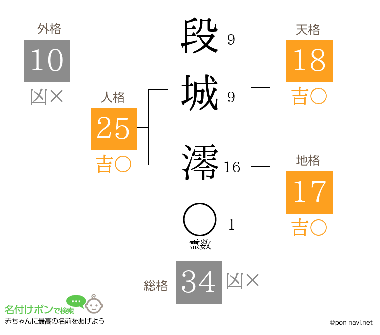 段城 澪さんの姓名判断結果