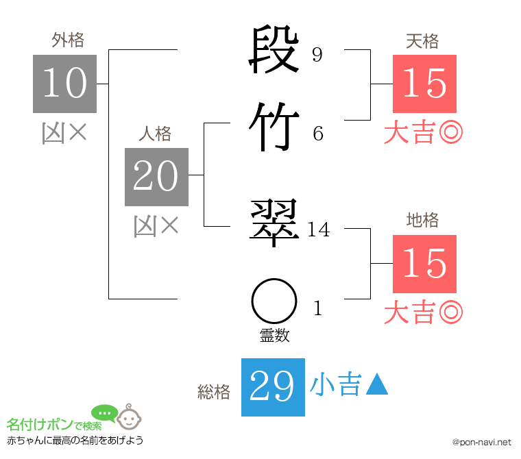 段竹 翠さんの姓名判断結果