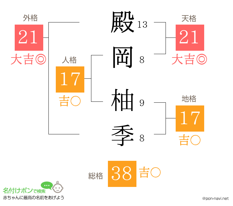 殿岡 柚季さんの姓名判断結果