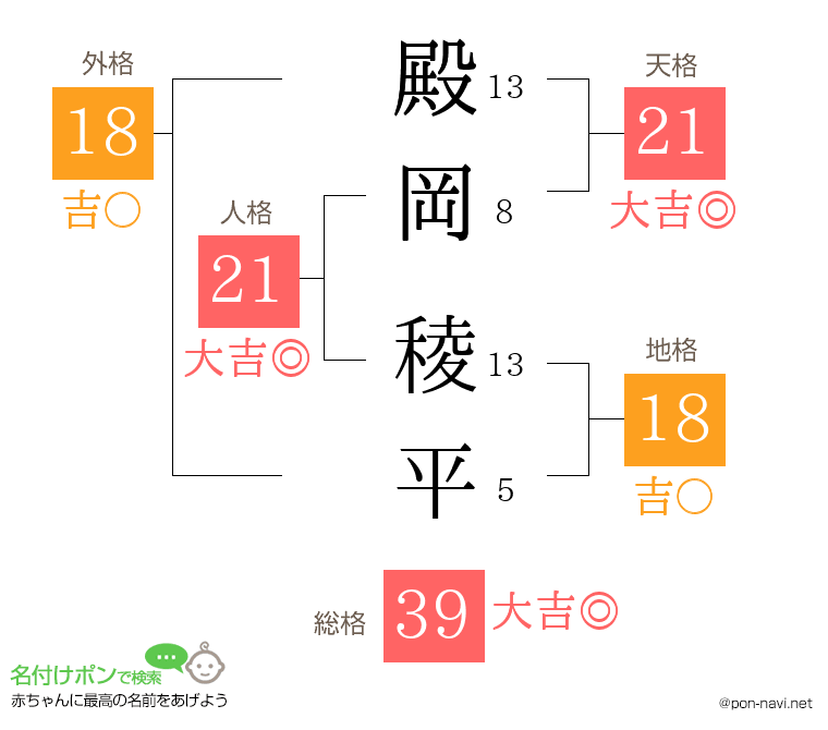 殿岡 稜平さんの姓名判断結果