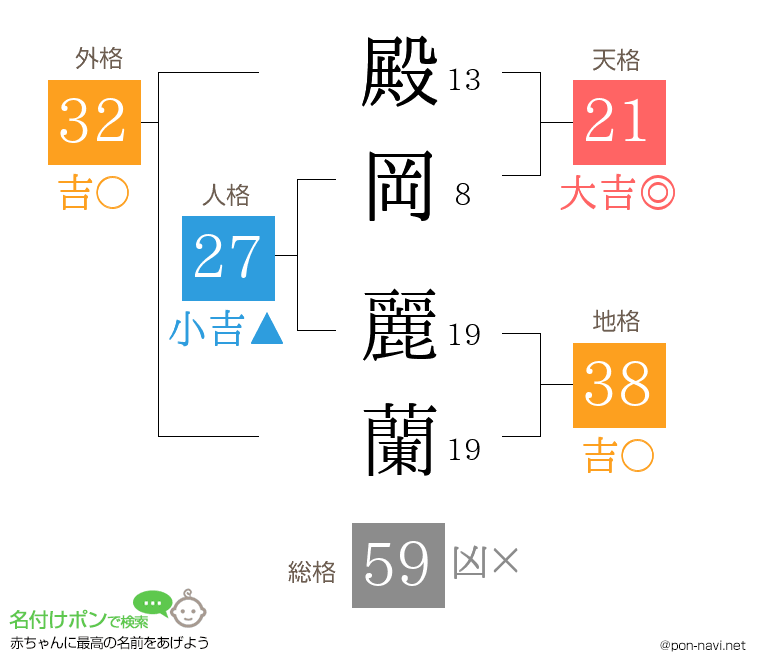 殿岡 麗蘭さんの姓名判断結果