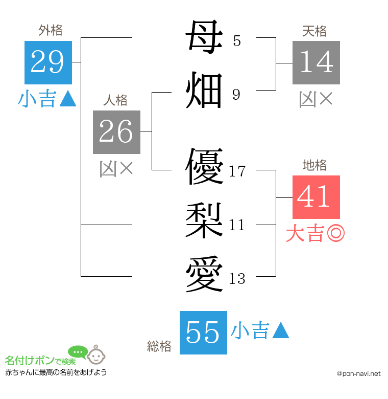 母畑 優梨愛さんの姓名判断結果