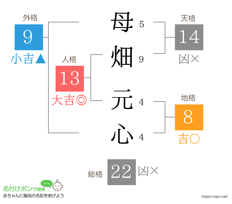 母畑 元心さんの姓名判断結果