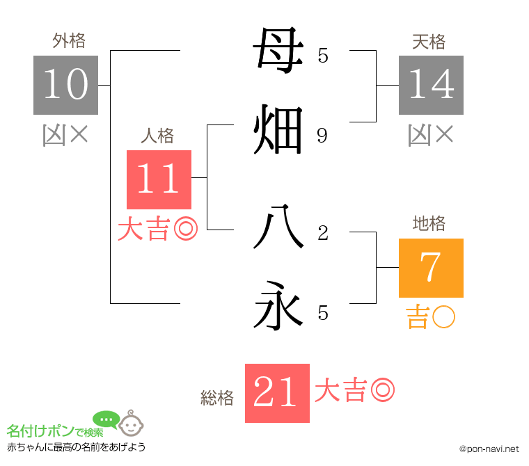 母畑 八永さんの姓名判断結果