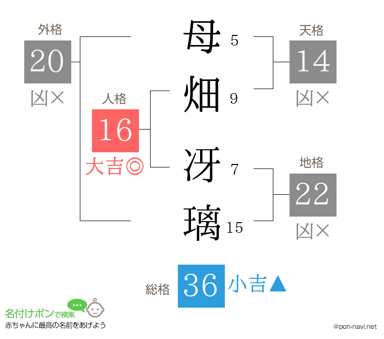母畑 冴璃さんの姓名判断結果