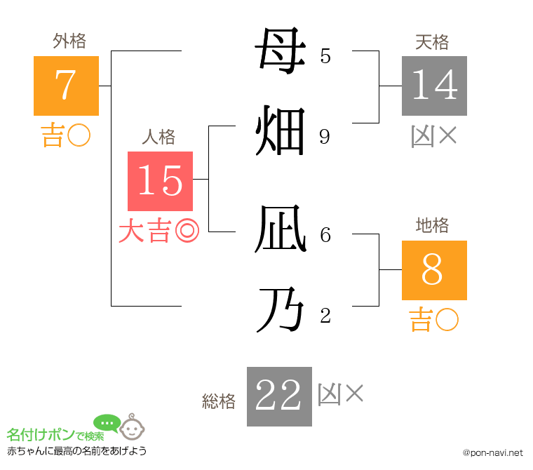母畑 凪乃さんの姓名判断結果