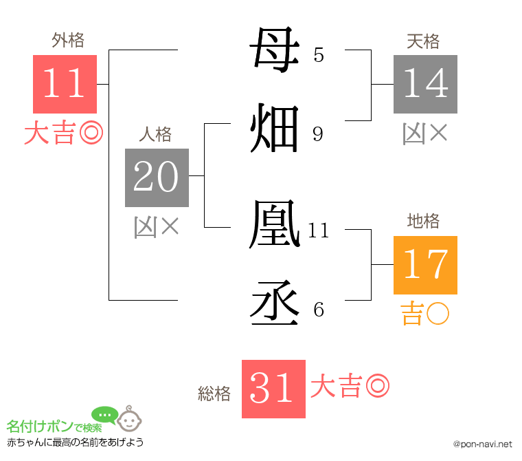 母畑 凰丞さんの姓名判断結果