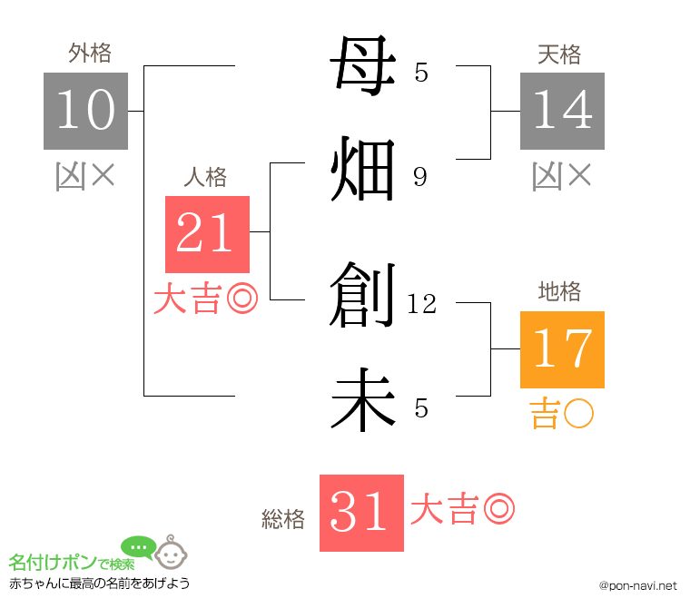 母畑 創未さんの姓名判断結果