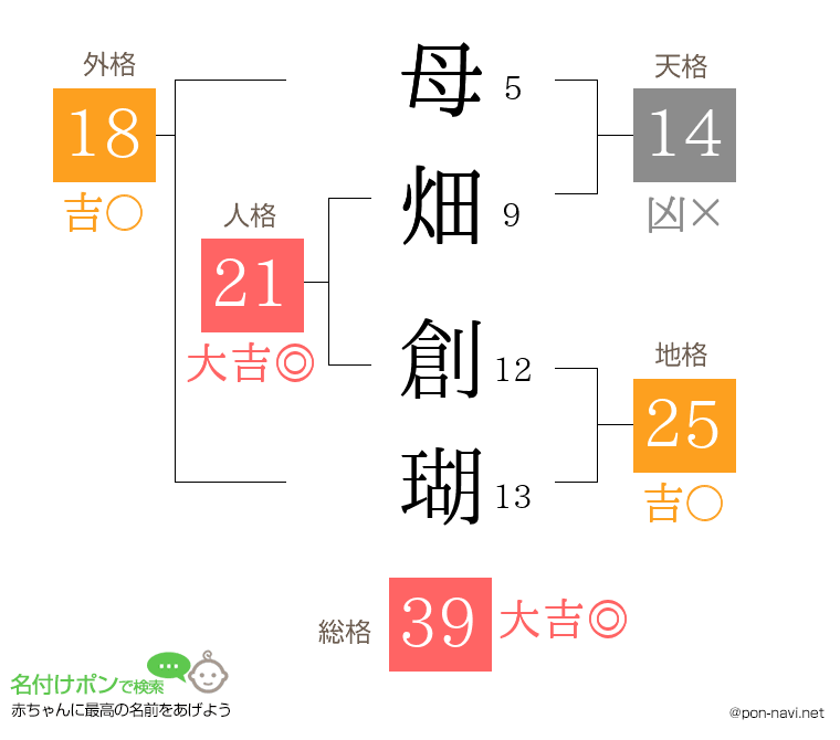 母畑 創瑚さんの姓名判断結果