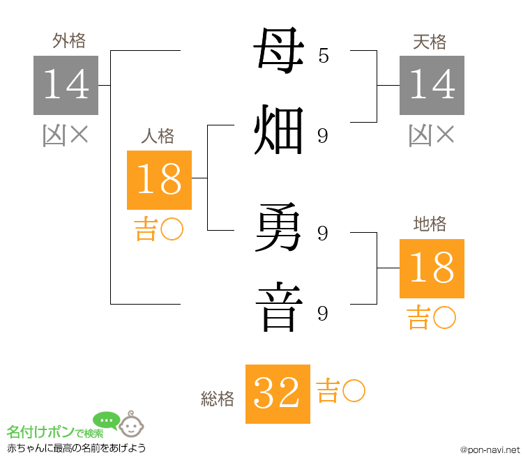 母畑 勇音さんの姓名判断結果