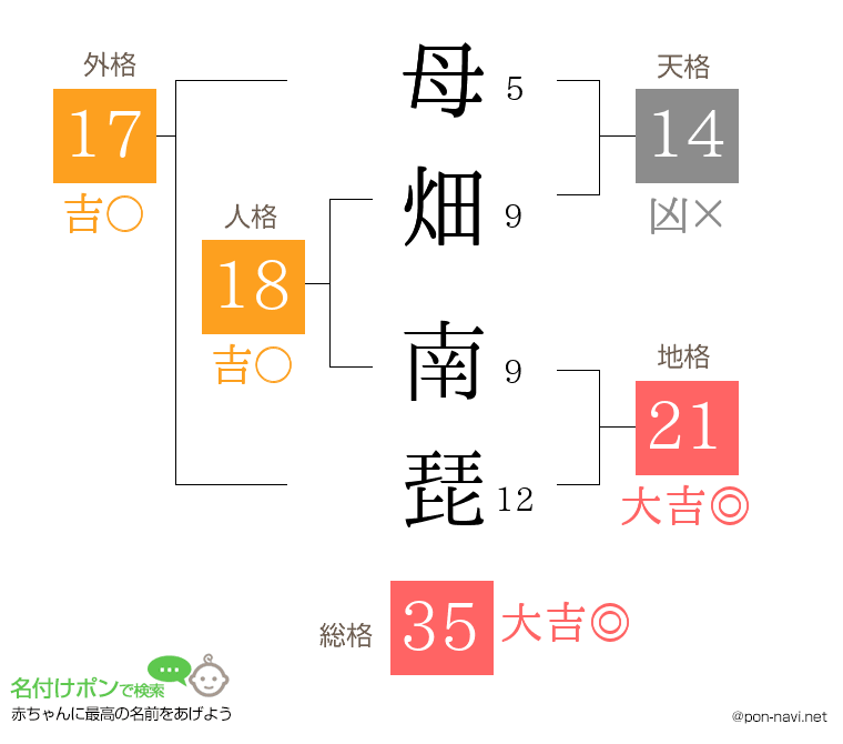 母畑 南琵さんの姓名判断結果