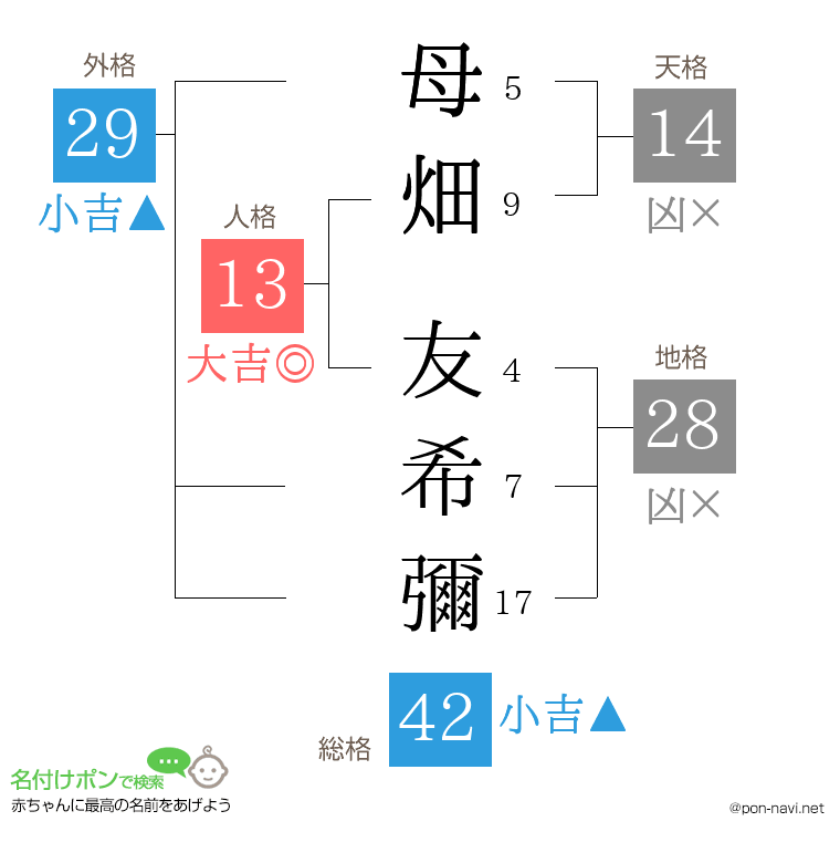 母畑 友希彌さんの姓名判断結果