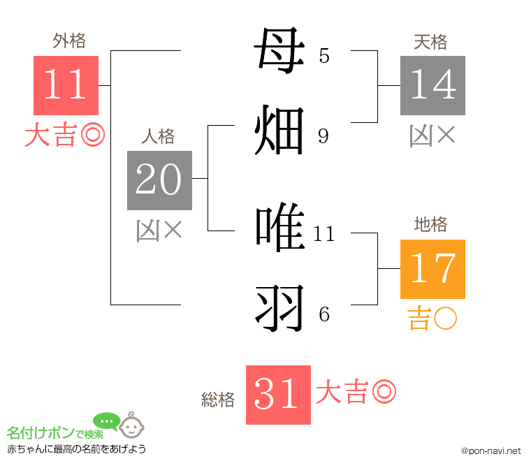 母畑 唯羽さんの姓名判断結果