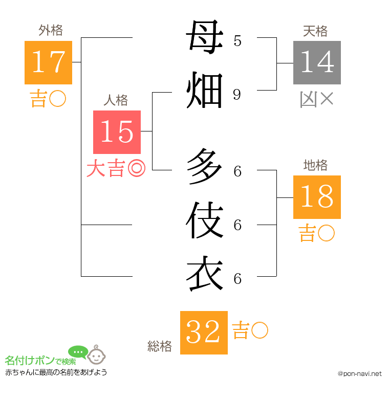 母畑 多伎衣さんの姓名判断結果