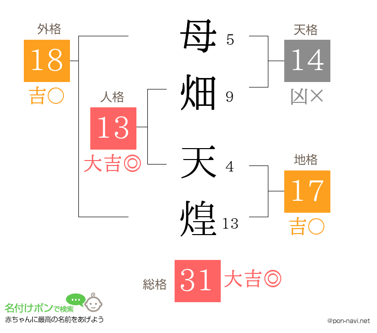 母畑 天煌さんの姓名判断結果