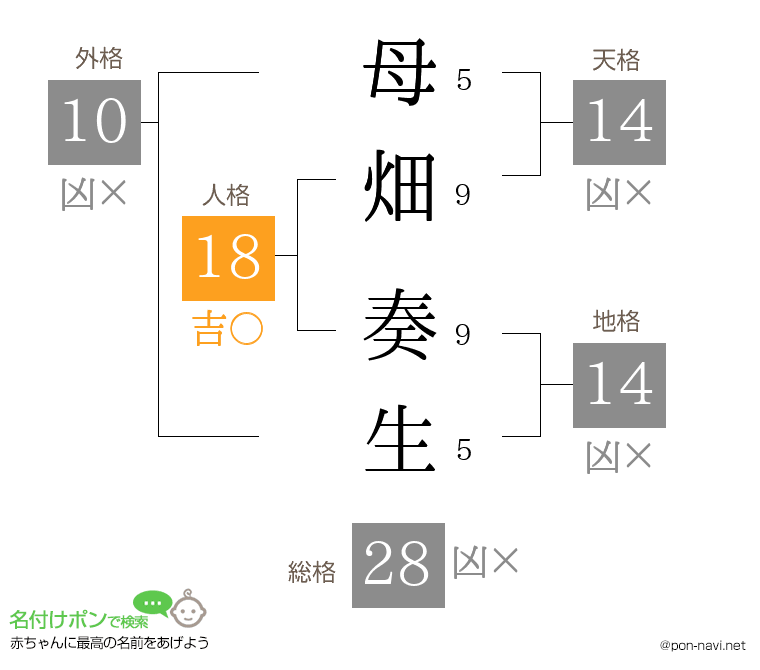 母畑 奏生さんの姓名判断結果