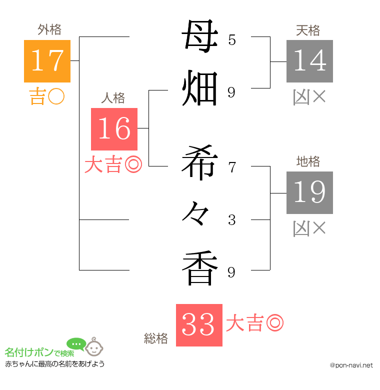 母畑 希々香さんの姓名判断結果