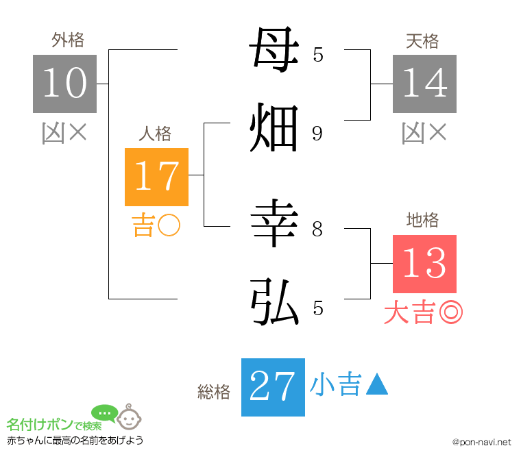 母畑 幸弘さんの姓名判断結果