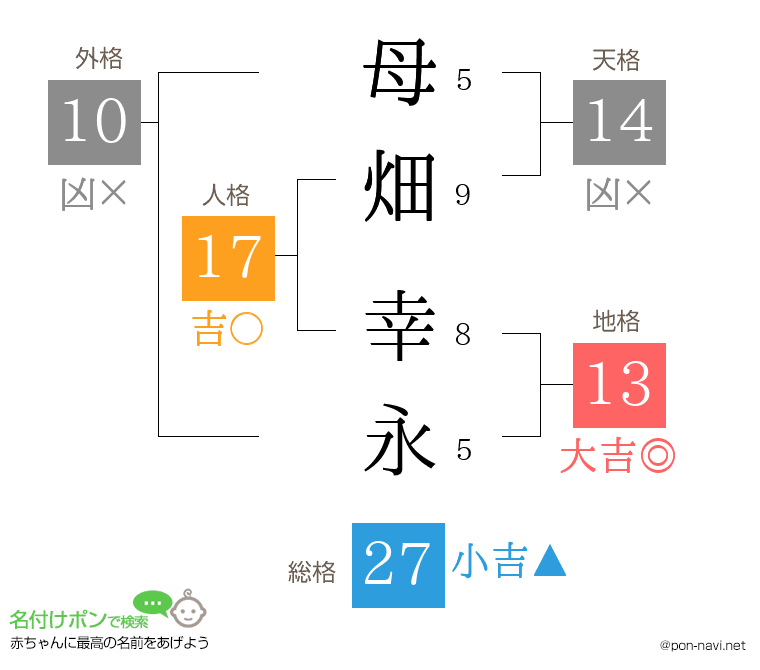 母畑 幸永さんの姓名判断結果