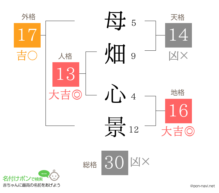 母畑 心景さんの姓名判断結果