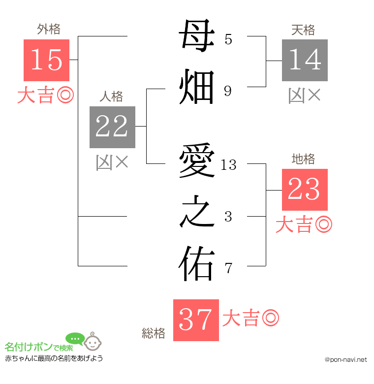 母畑 愛之佑さんの姓名判断結果