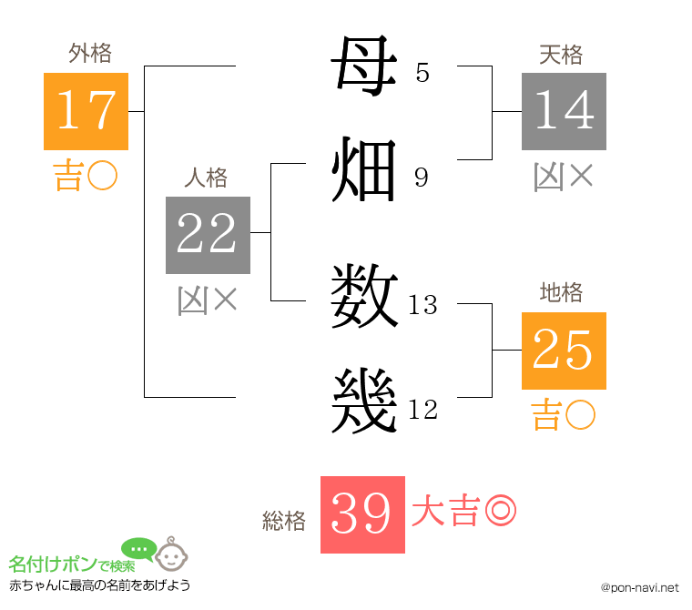 母畑 数幾さんの姓名判断結果