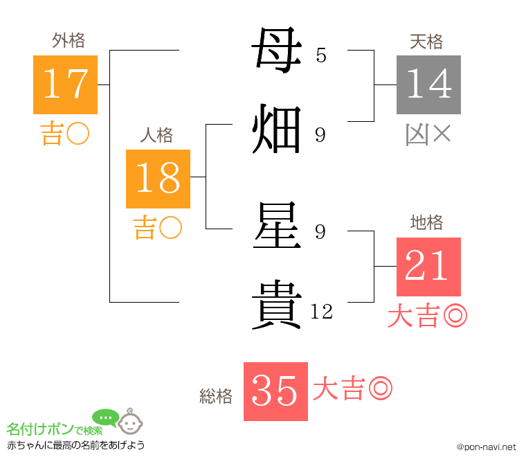 母畑 星貴さんの姓名判断結果