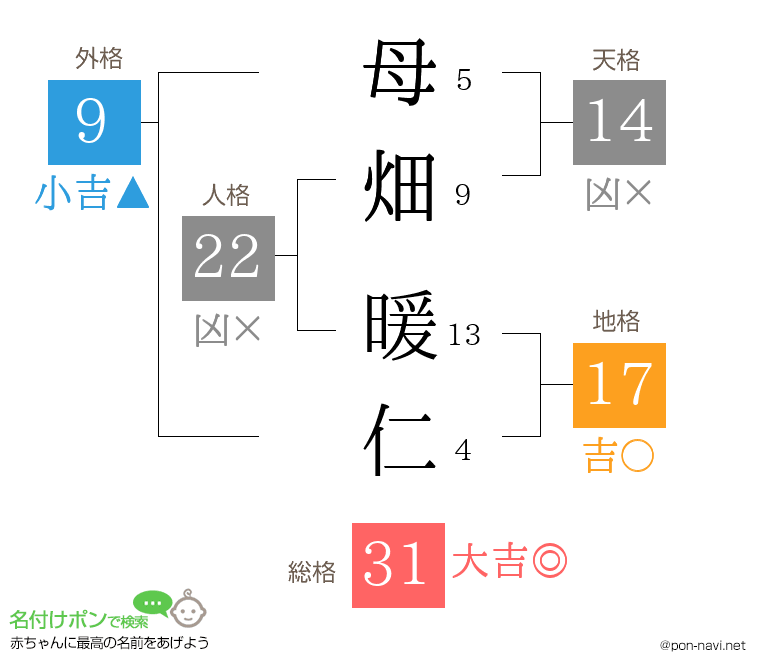 母畑 暖仁さんの姓名判断結果