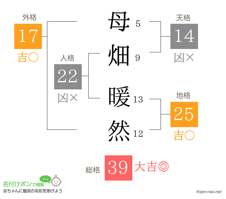 母畑 暖然さんの姓名判断結果