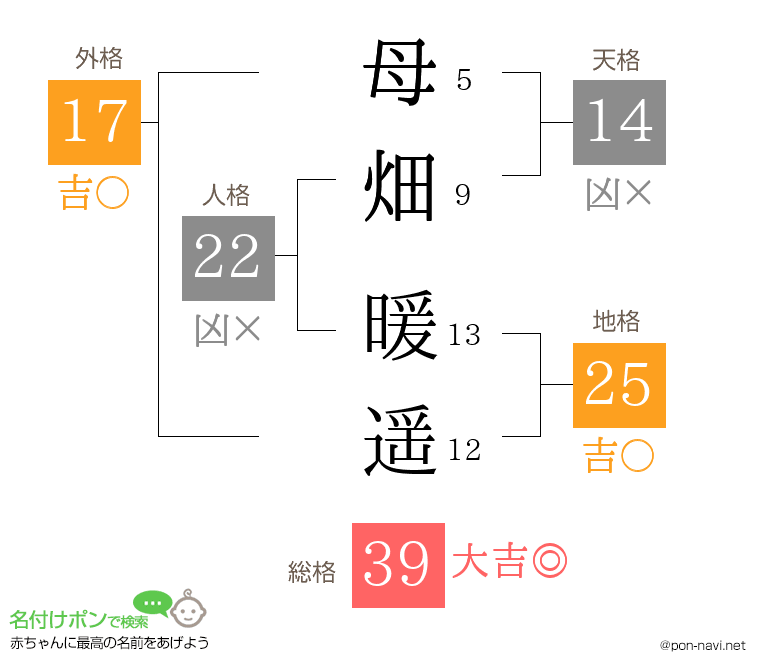 母畑 暖遥さんの姓名判断結果