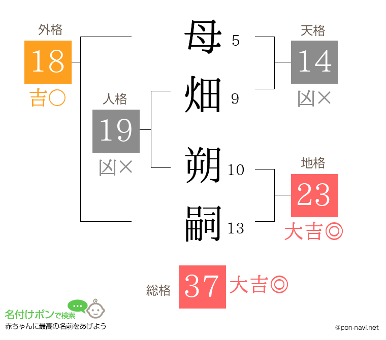 母畑 朔嗣さんの姓名判断結果