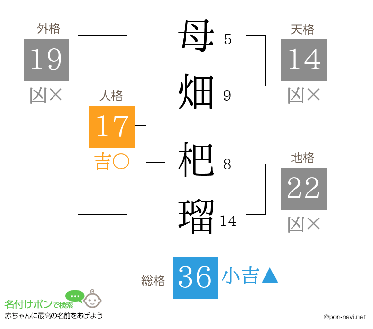 母畑 杷瑠さんの姓名判断結果