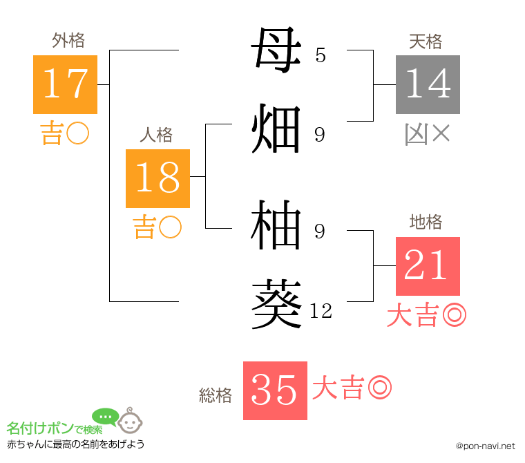 母畑 柚葵さんの姓名判断結果