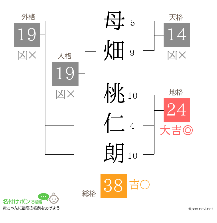 母畑 桃仁朗さんの姓名判断結果