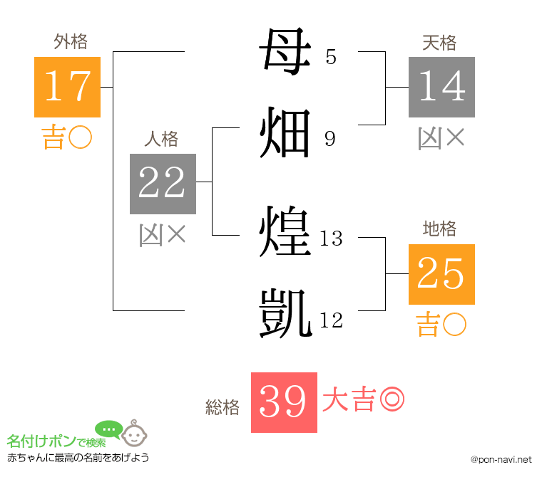母畑 煌凱さんの姓名判断結果