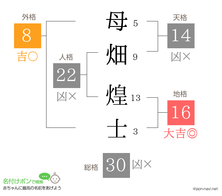 母畑 煌士さんの姓名判断結果