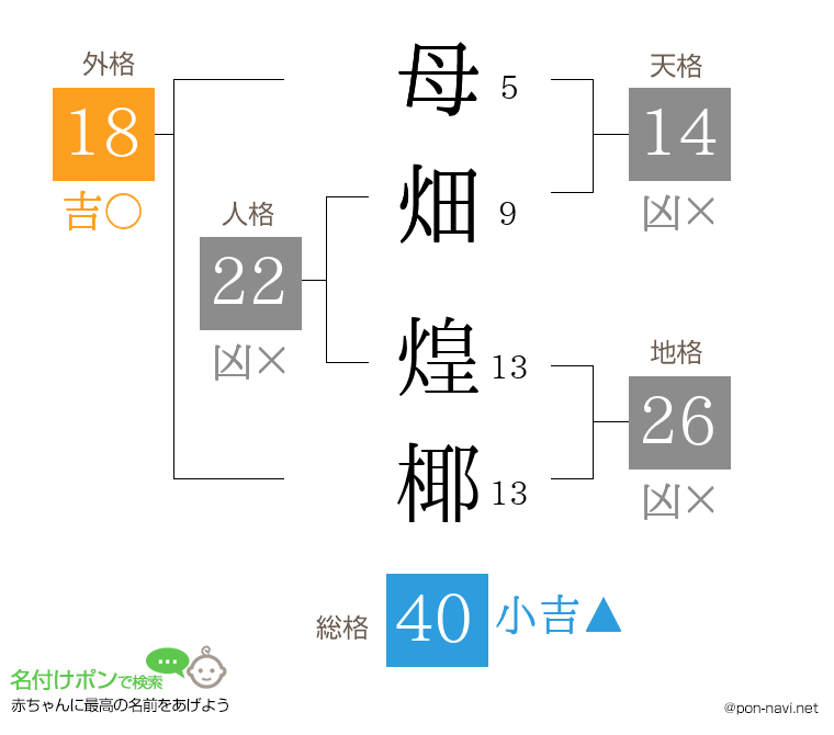 母畑 煌椰さんの姓名判断結果