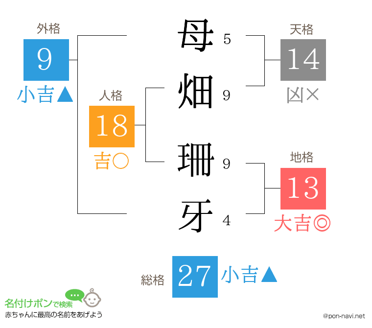 母畑 珊牙さんの姓名判断結果