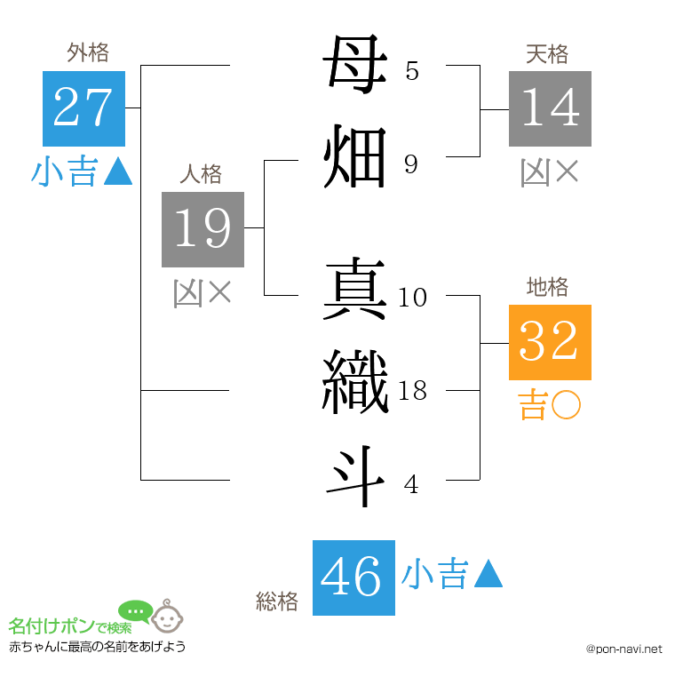 母畑 真織斗さんの姓名判断結果