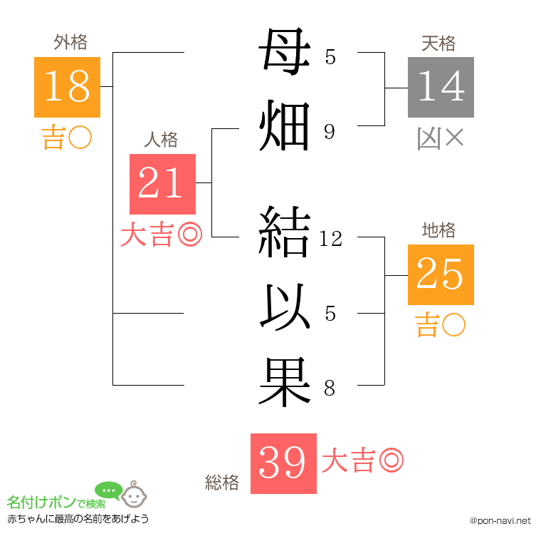 母畑 結以果さんの姓名判断結果