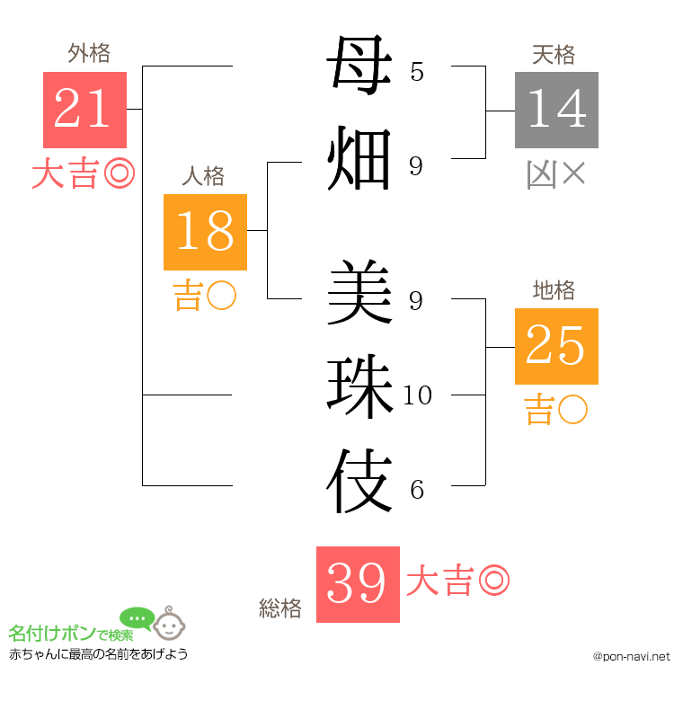 母畑 美珠伎さんの姓名判断結果