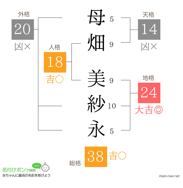母畑 美紗永さんの姓名判断結果