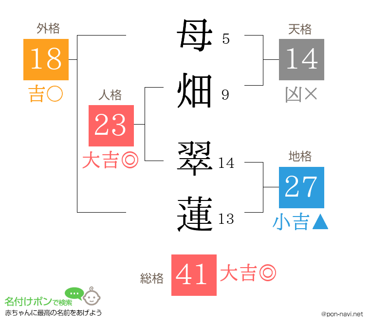 母畑 翠蓮さんの姓名判断結果
