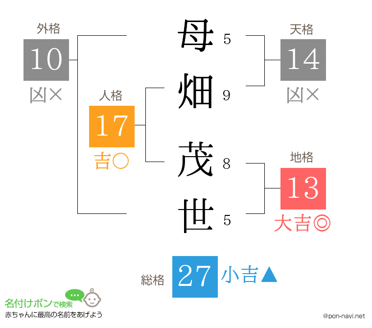 母畑 茂世さんの姓名判断結果