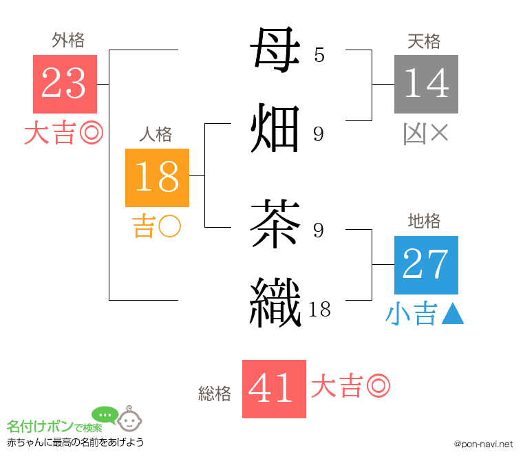 母畑 茶織さんの姓名判断結果