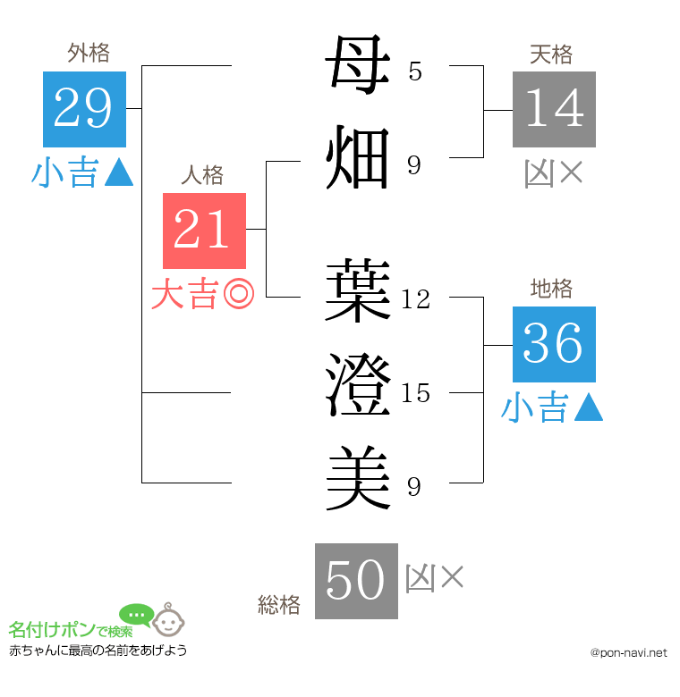 母畑 葉澄美さんの姓名判断結果