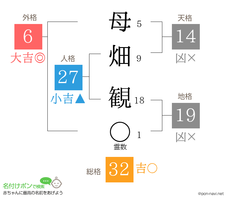 母畑 観さんの姓名判断結果
