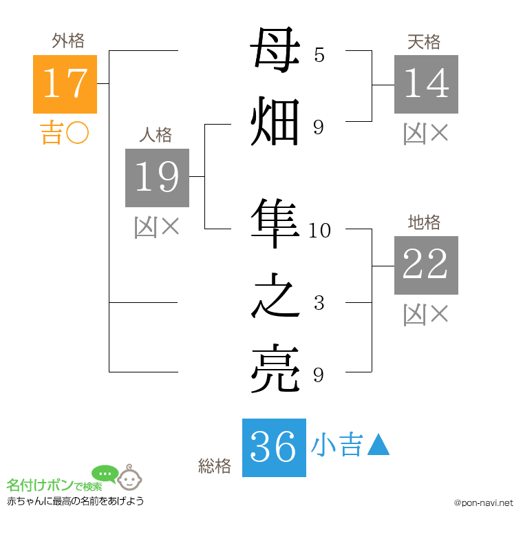 母畑 隼之亮さんの姓名判断結果